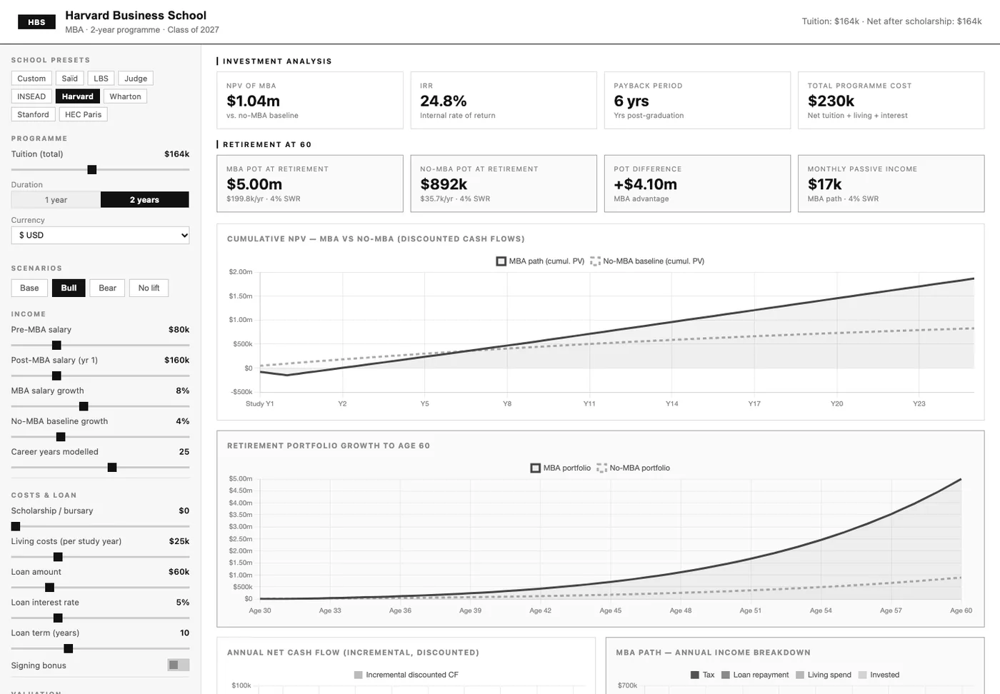 Harvard preset with the Bull scenario.